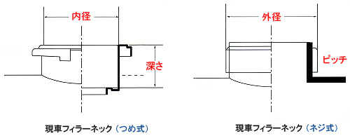 ラジエーターキャップテスター 東洋テック株式会社